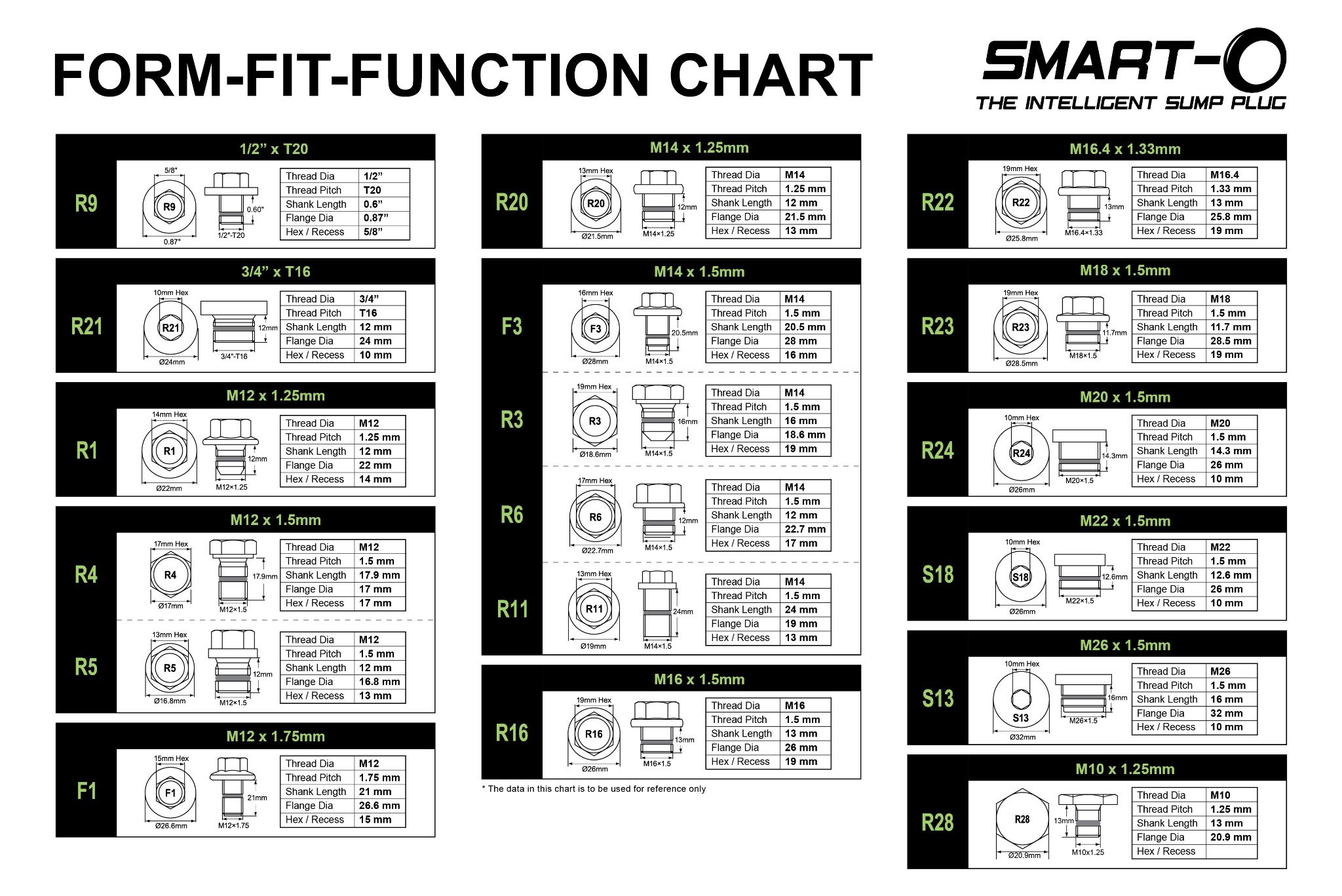 SMART-O® Form-Fit-Function chart