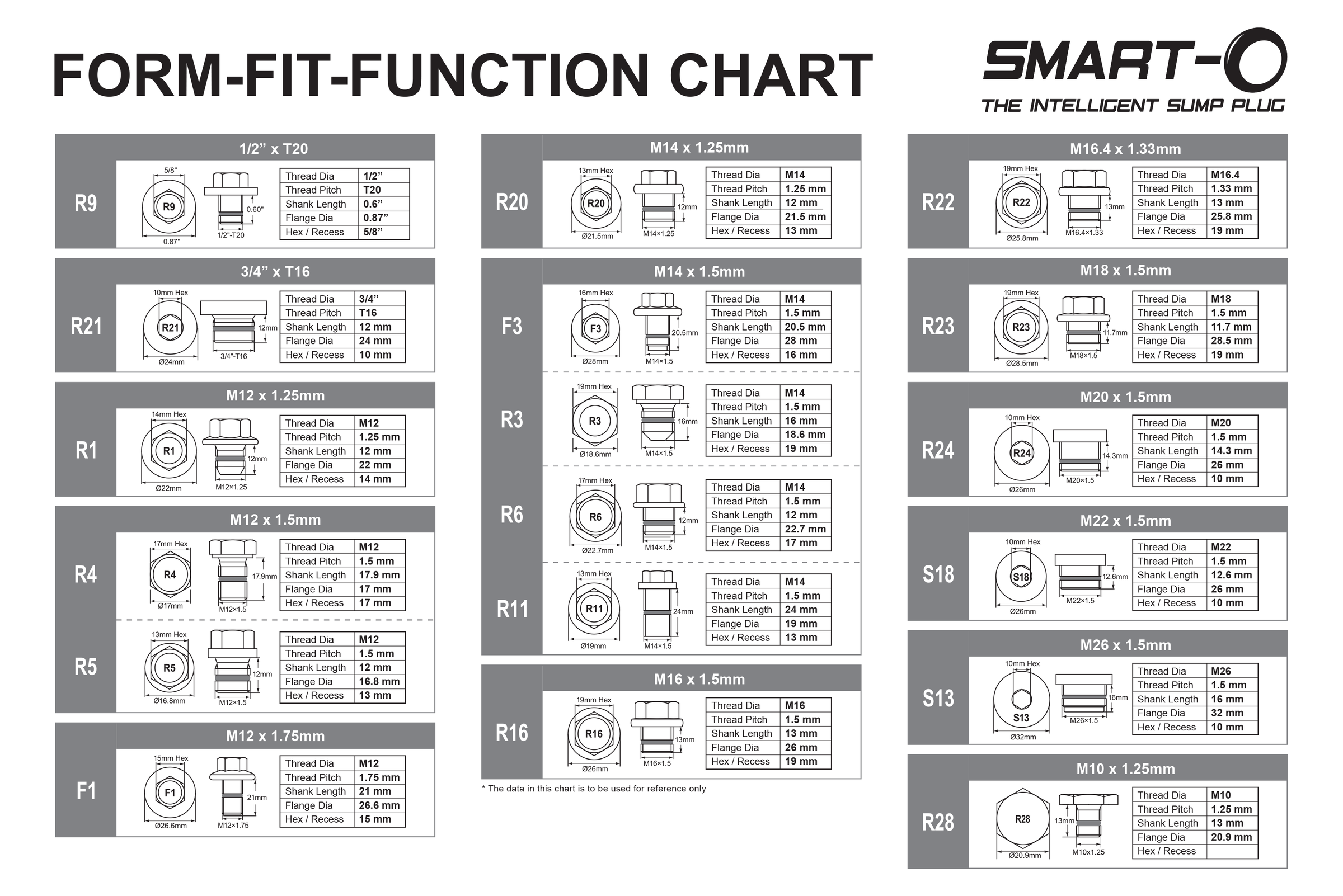 SMART-O® Form Fit Function chart