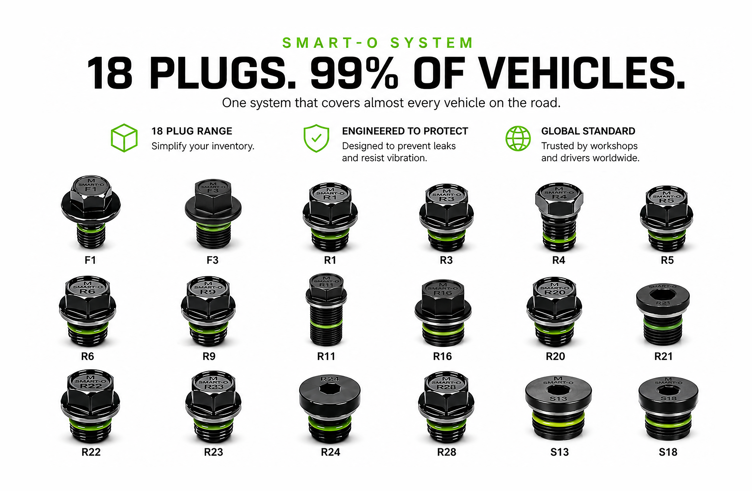 SMART-O® core plug range with correct head markings (F1, F3, R1–R28, S13, S18)